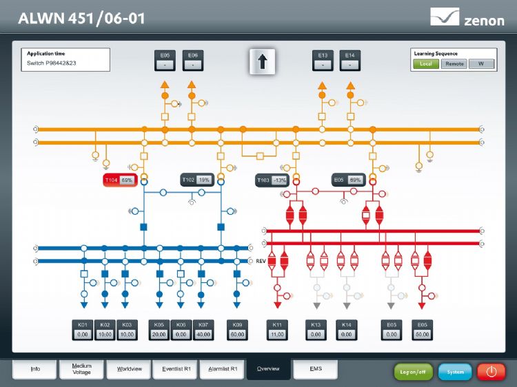 Karapınar OSB Scada İzleme Sistemi